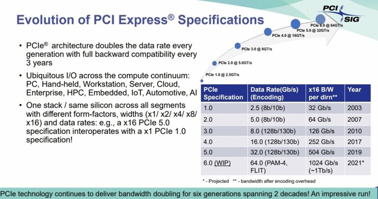 pci2.jpg