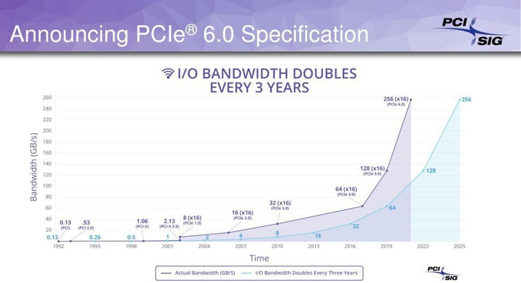 pci3.jpg
