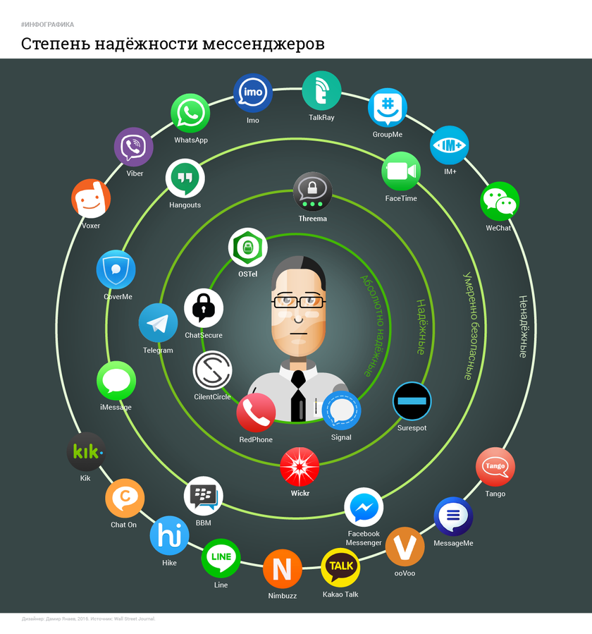 Мессенджер общение сети. Общение в социальных сетях и мессенджерах. социальные сети и мессенджеры. программы для общения. интернет мессенджеры.