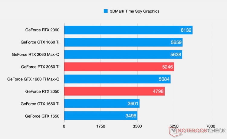 sm.GeForce-RTX-3050-3DMark-Time-Spy.750.jpg