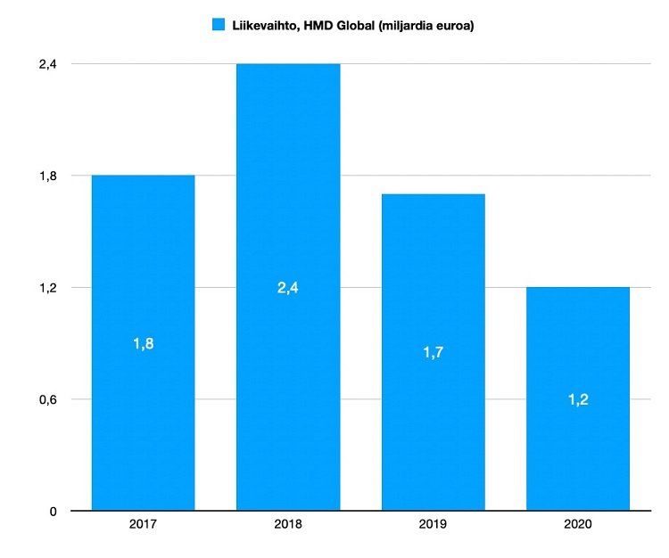 HMD-Global-Revenue.jpg