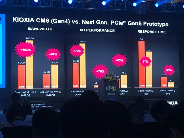 Kioxia-PCIe-Gen5-SSD-1.jpg