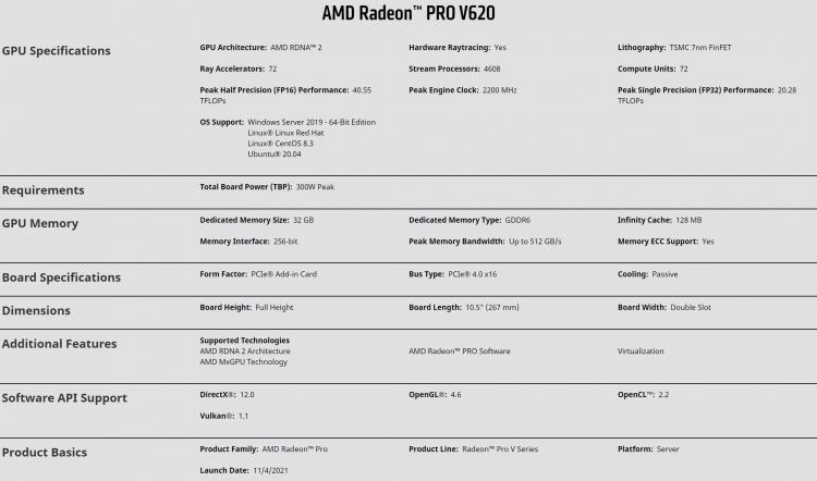 sm.AMD-Radeon-Pro-V620.750.png