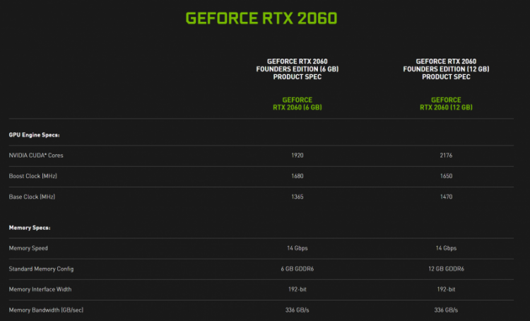 sm.NVIDIA-GeForce-RTX-2060-12GB-Specs1.750.png