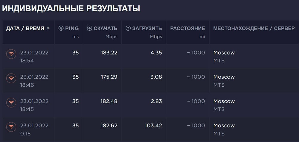 Speedtest to MTS Moscow Single (Results).jpg