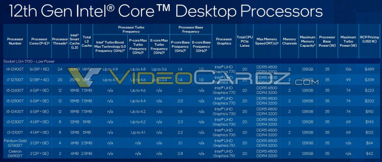 sm.Intel-12th-Gen-Core-Specs-Pricing-2.750.jpg