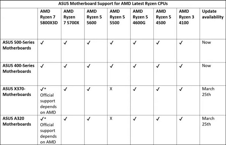AMD-Ryzen-Motherboard-Support-1.jpg