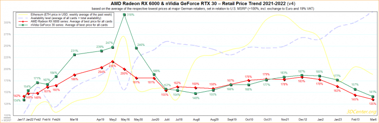 sm.AMD-Radeon-NVIDIA-GeForce-GPU-Prices-Availability.750.png