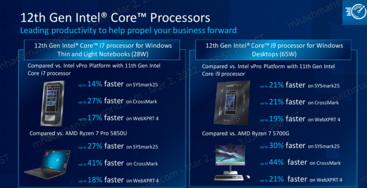 sm.Intel-vPro-performance.750.png