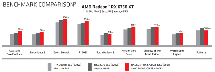sm.AMD-Radeon-6750XT-Performance.750.png