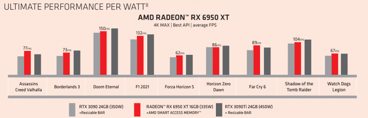 sm.AMD-Radeon-RX-6950XT-Performance.750.png