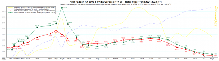 sm.AMD-nVidia-Retail-Price-Trend-2021-2022-v7.750.png