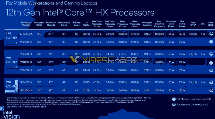 sm.Intel-Alder-LakeHX-Specs.750.jpg
