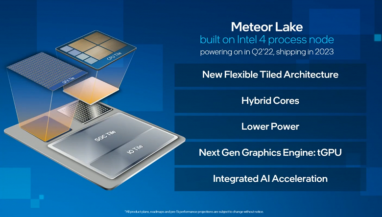Intel-Investors-Presentation-2022-_Meteor-Lake_large.png