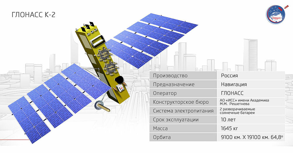 GLONASS-K2_large.jpg