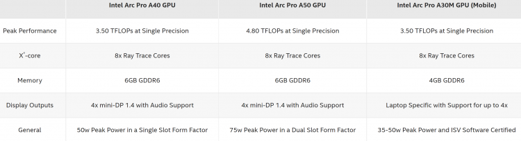 sm.Intel-ARC-PRO-GPUS-Specs.750.png