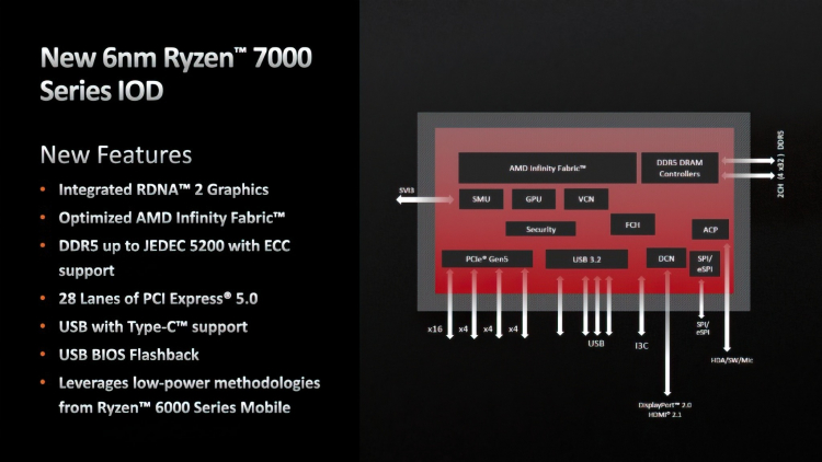 sm.AMD-RYZEN-7000-RDNA2-2.750.jpg