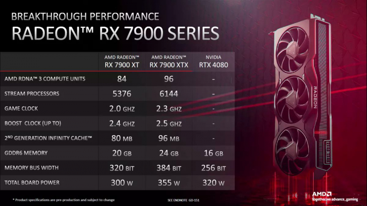 sm.AMD-RADEON-RX-7900-VS-RTX4080-1.750.jpg