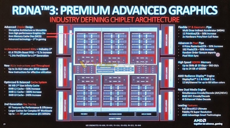 sm.AMD-RDNA3-NAVI31-BLOCK-DIAGRAM.750.jpg