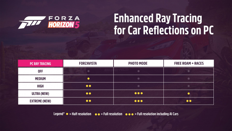 sm.forza_horizon_5_new_data.750.jpg