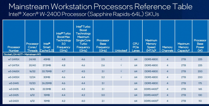 sm.XEON-2400-SPECS.800.jpg