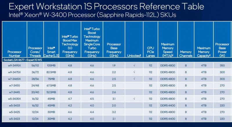 sm.XEON-3400-SPECS.800.jpg
