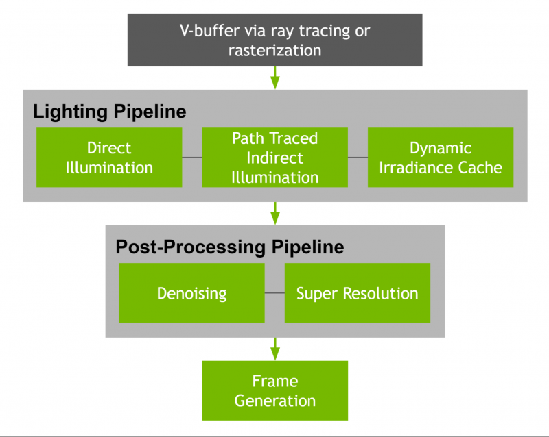 sm.Real-time-path-tracing-pipeline.800.png