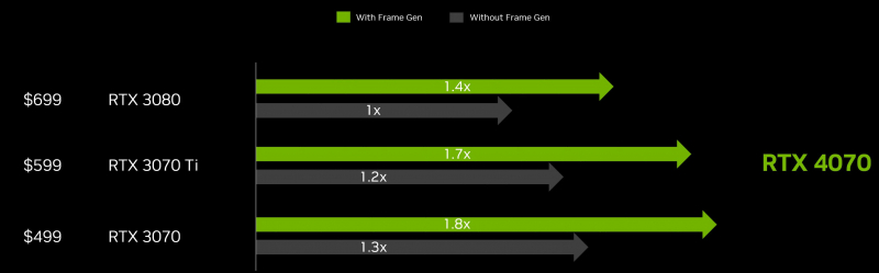 sm.NVIDIA-RTX-4070-PERF.800.jpg