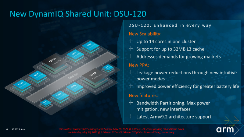 Arm_Client_Tech_Days_CPU_Presentation_Final-06.png