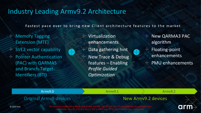 Arm_Client_Tech_Days_CPU_Presentation_Final-10.png