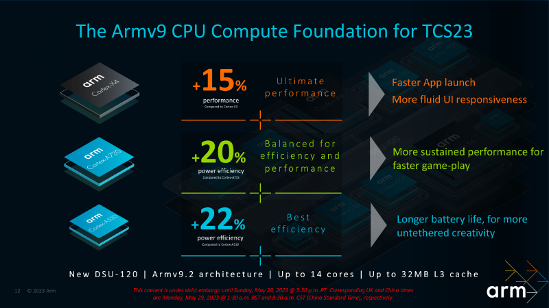 Arm_Client_Tech_Days_CPU_Presentation_Final-12.png