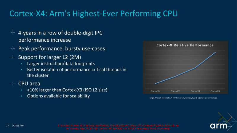 Arm_Client_Tech_Days_CPU_Presentation_Final-17.png