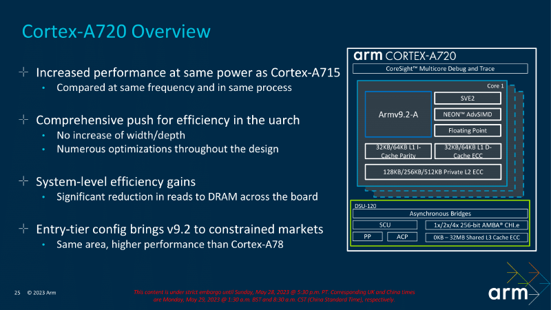 Arm_Client_Tech_Days_CPU_Presentation_Final-25.png