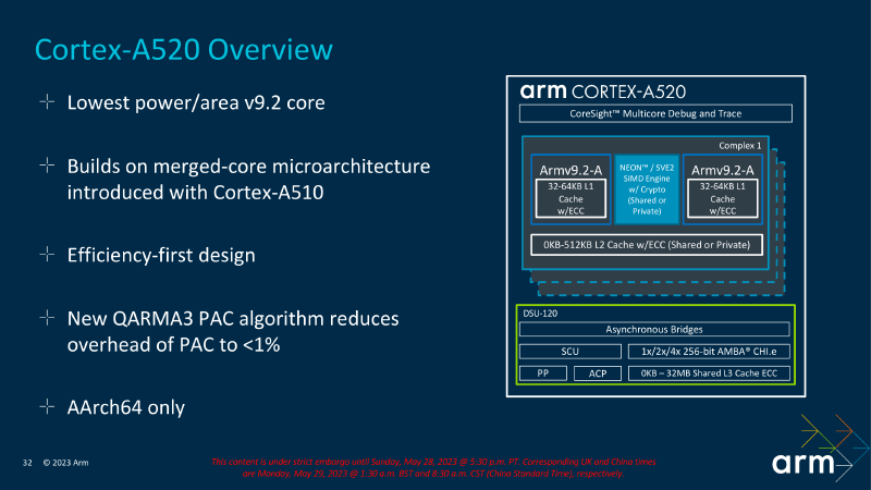 Arm_Client_Tech_Days_CPU_Presentation_Final-32.png
