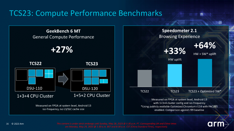 Arm_Client_Tech_Days_Total_Compute_Solutions_2023_Presentation_Final-16.png