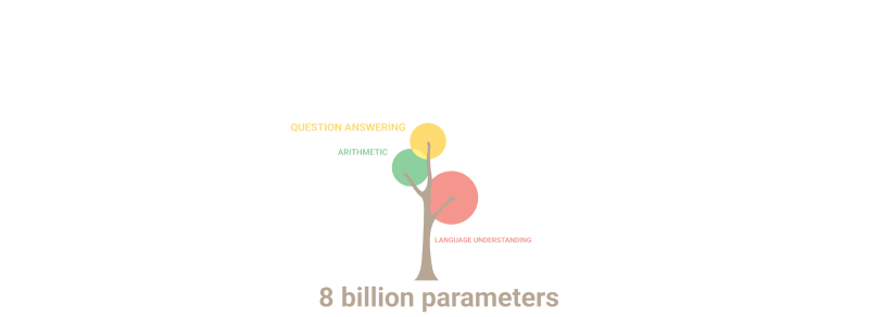 ai-learning-process.gif