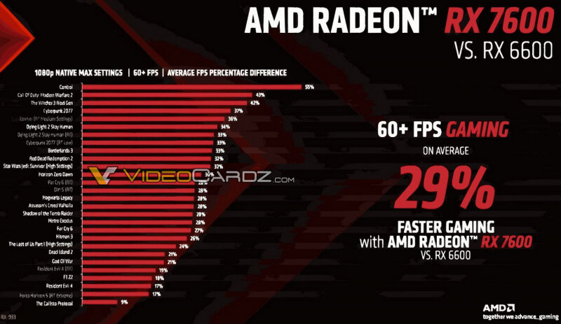 sm.AMD-RADEON-RX-7600_02.800.jpg