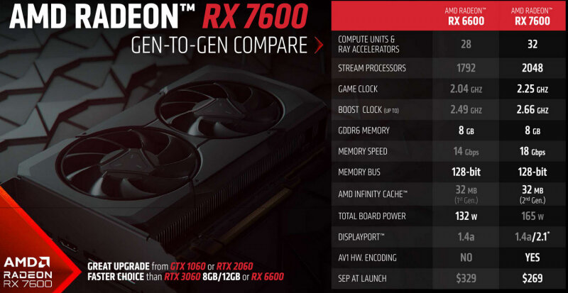 sm.AMD-RADEON-RX-7600_03.800.jpg