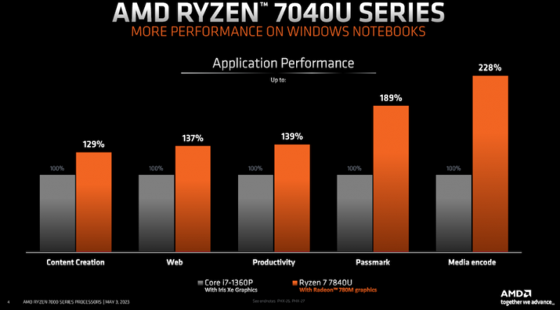 sm.AMD_Ryzen_7040U_Slide_Deck_3_575px.800.png