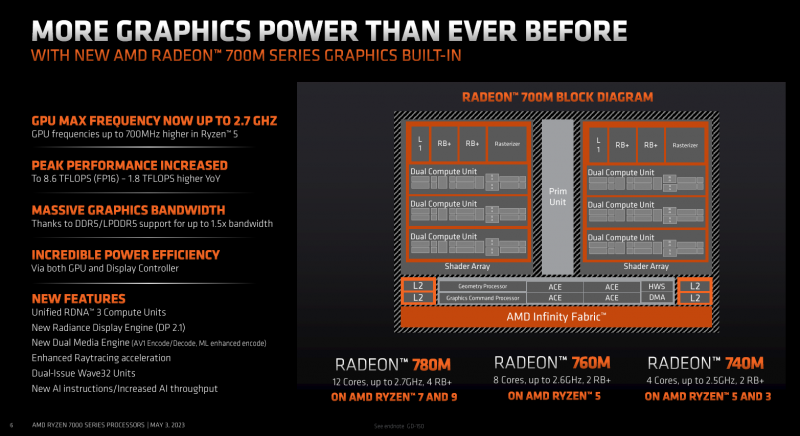 sm.AMD_Ryzen_7040U_Slide_Deck_5.800.png