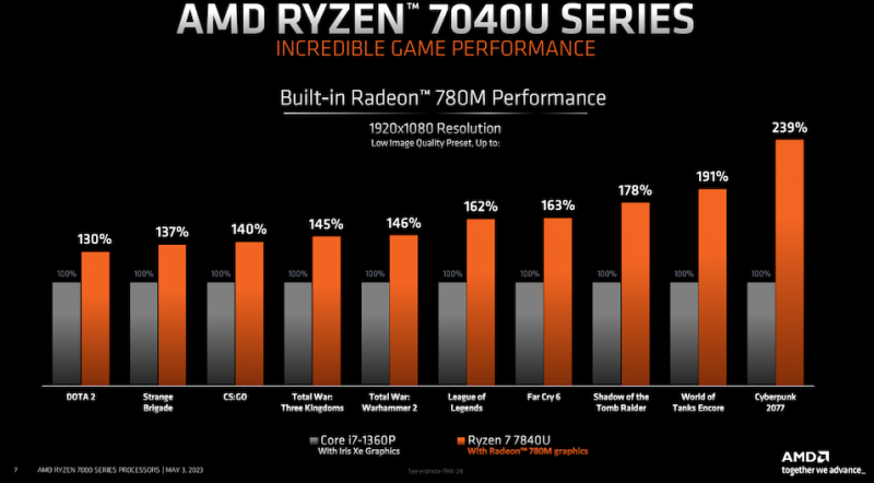 sm.AMD_Ryzen_7040U_Slide_Deck_6_575px.800.png