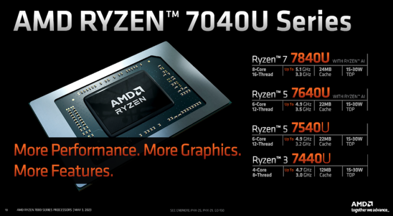 sm.AMD_Ryzen_7040U_Slide_Deck_9_575px.800.png