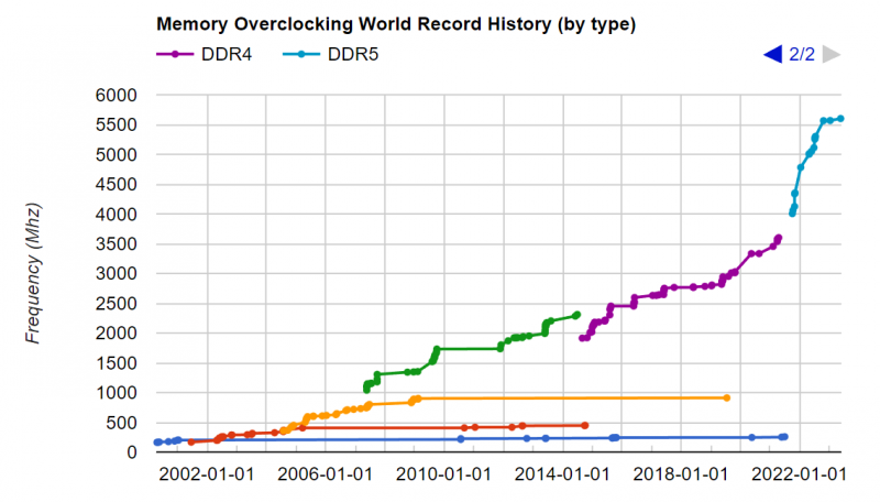 sm.MEMORY-OC-CHARt.800.png
