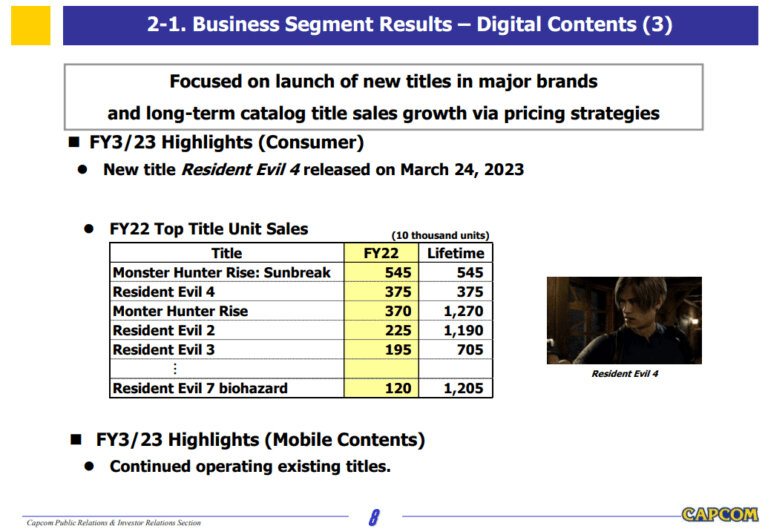 sm.capcom-FY23.jpg-768x529.800.jpg