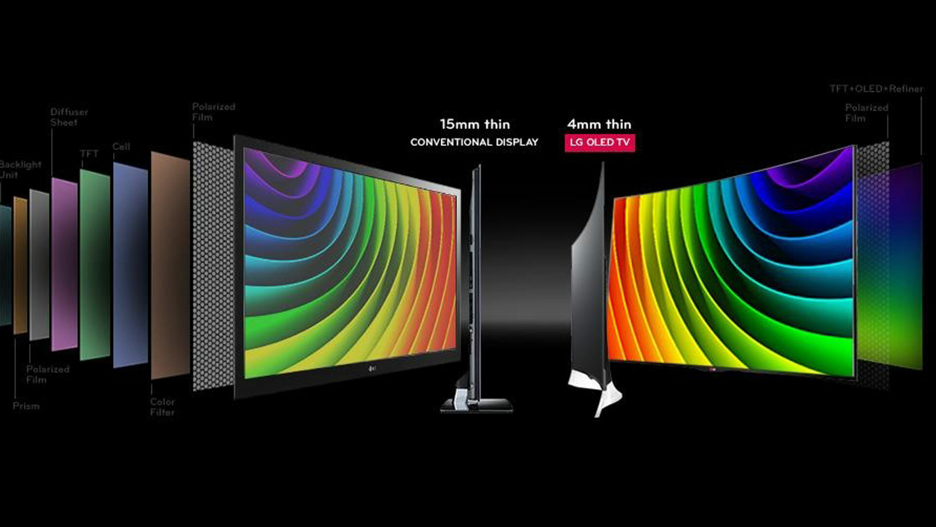 Отличие телевизоров. Led OLED QLED матрица. OLED дисплей телевизор технология. OLED И LCD матрица. IPS LCD vs OLED.