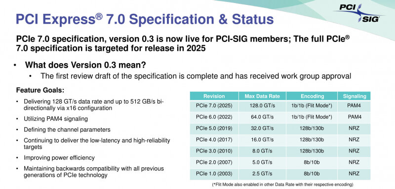 sm.PCI-EXPRESS-GEN7-2.800.jpg