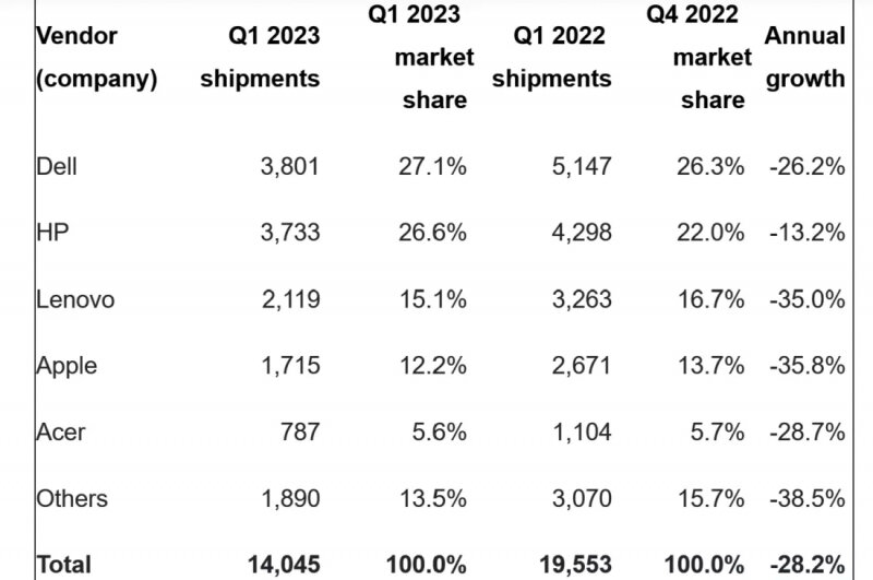 sm.canalys2.800.jpg
