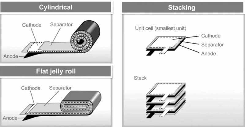 samsung-vnedrit-tekhnologiyu-shtabelirovaniya-akkumulyatorov-battery.jpg