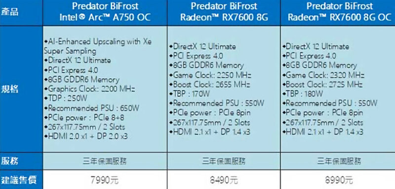 sm.ACER-BIFROST-ARCA750-RADEON7600.800.jpg