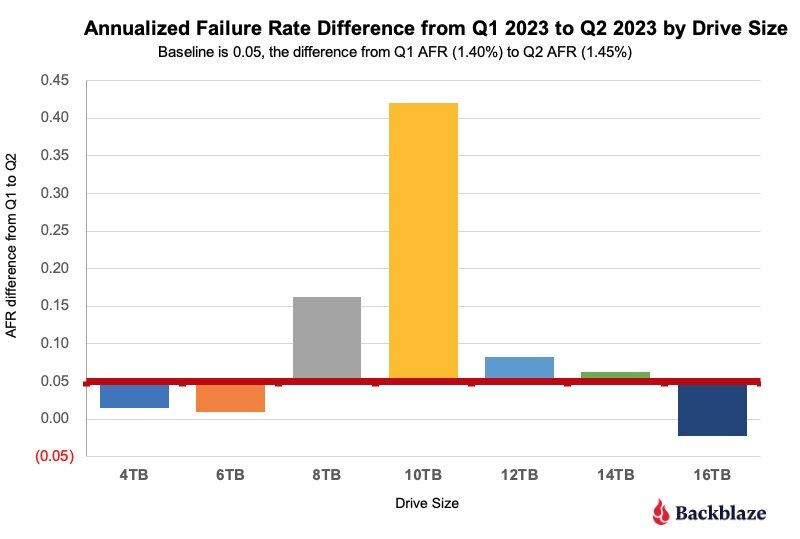 q2-2023-adr-diffs-q1-q2.jpg